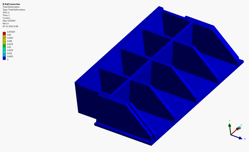 Leading CAD, CFD, FEA service provider in Pune